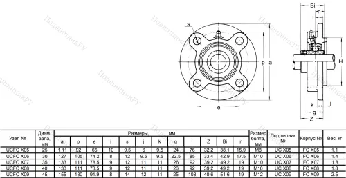 Подшипниковый узел UCFCX 09 в Саранске