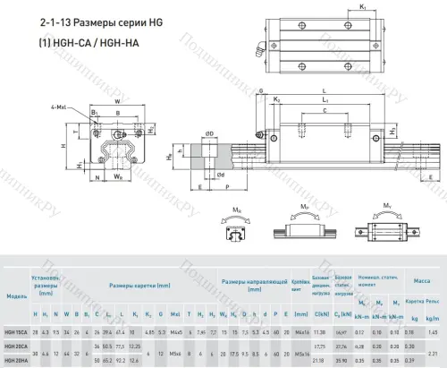 Блок HGH 20 CAZOC в Саранске